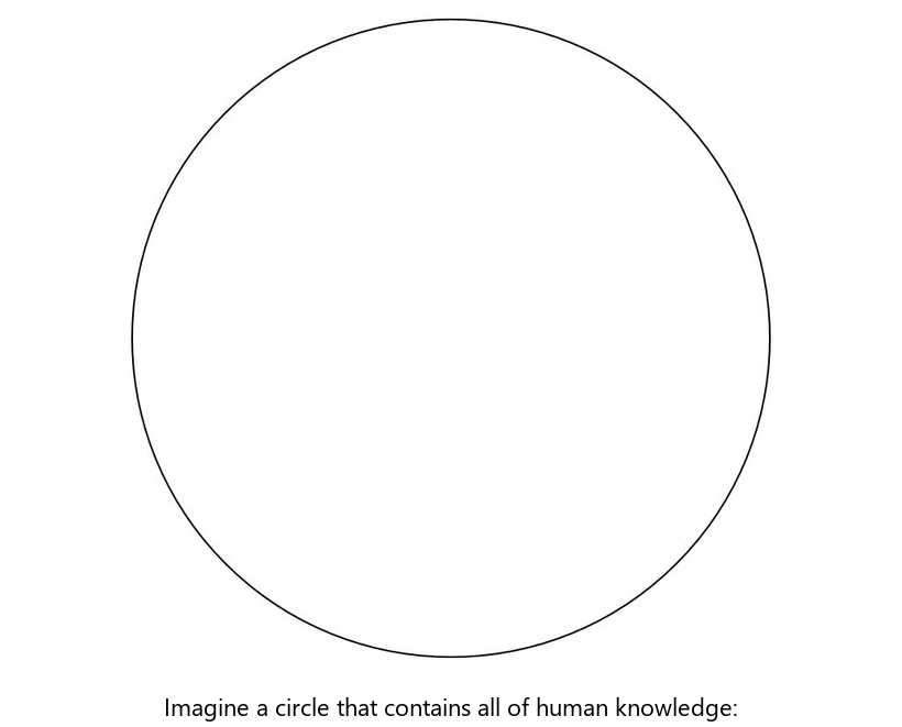 Animiated GIF version of Illustrated Guide to a Ph.D.&nbsp;